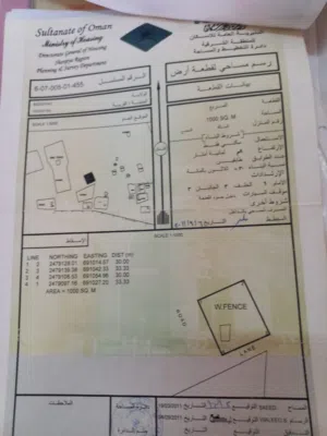 ارض للبيع في بديه الحويه  1000 متر