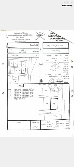 كورنر على شارعين و سكه  الهرم 4 / بركا