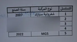 Used Mercedes Benz S-Class in Amman