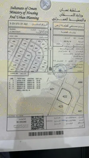 Residential Land for Sale in Al Batinah Al Masnaah