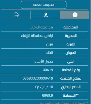 Mixed Use Land for Sale in Zarqa Birayn