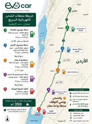Farm Land for Sale in Amman Daheit Al Arz
