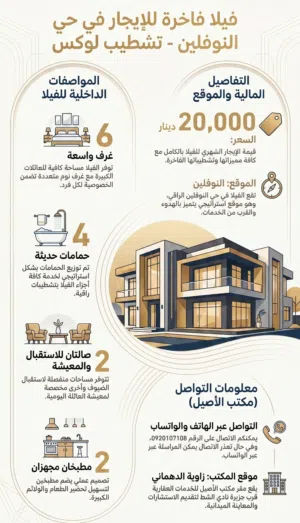 450 m2 More than 6 bedrooms Villa for Rent in Tripoli Al-Nofliyen