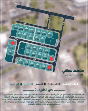 Residential Land for Sale in Al Batinah Barka