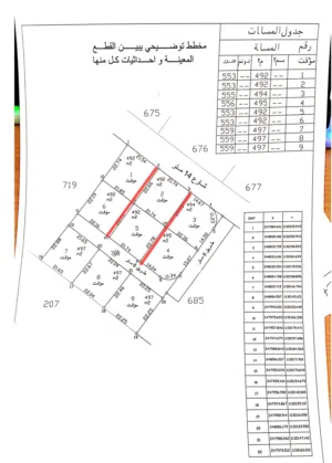Residential Land for Sale in Amman Dhuheibah Al-Sharqiyah