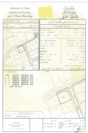 مخطط المدي بولاية صحم ام الجعاريف (فرصه سكنيه في مكان واعد بسعر مميز)