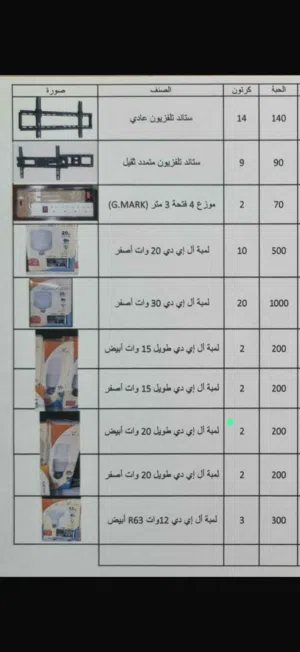 بضاعة جديدة لم يتم بيعها بسبب اغلاق المتجر مع الجائحة