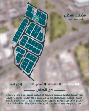 مخطط حي الافراض متكامل الخدمات في ولاية السويق الافراض مع توفر شوارع وانارات وجميع الخدمات توفر