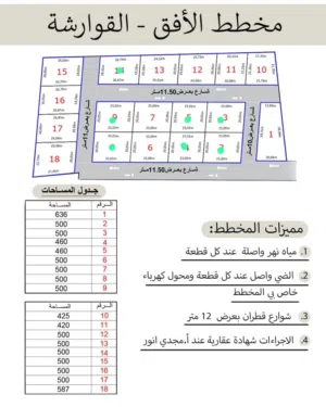 فرصةة ذهبيةة مخطط الافق في القوارشة مساحة تبد من 420م ل635 م اجرائات شهادة عقارية مية واصله كل قطعه
