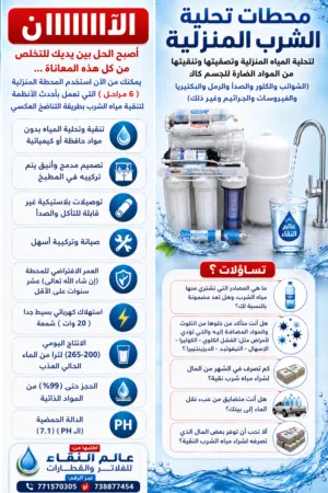 تساؤلات؟؟؟ الآآآن أصبح الحل بين يديك لاستخدام محطة تحلية مياه الشرب المنزلية
