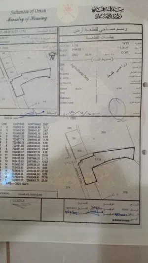 Farm Land for Sale in Muscat Quriyat