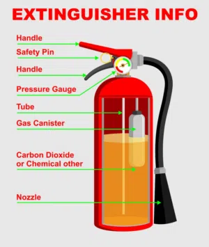 طفاية حريق - اطفاء الحريق - مستلزمات الاطفاء - الطفاية - طفاية حريق -Fire Extinguisher - Safety