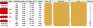 مشروع إدارة و استثمار مبنى بمدخول ممتاز و جاهز للبيع