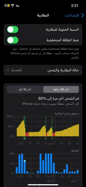Apple iPhone 12 128 GB in Sharqia