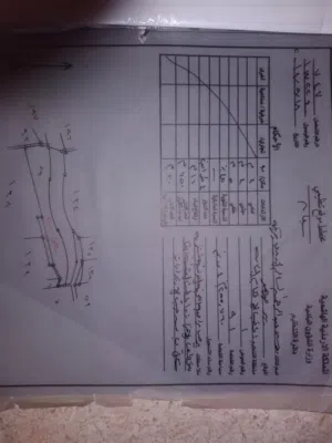 Mixed Use Land for Sale in Salt Seehan