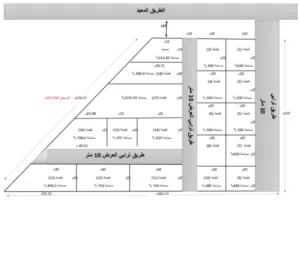Mixed Use . 15000 m2 . Landlord0