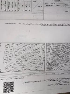 أرض للبيع ماركا المغيرات قابل للتفاوض