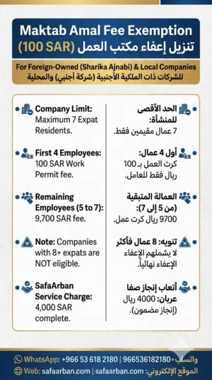 Tanzeel Efaa Exemption: 100 SAR Work Permits For Foreign Investors Company
