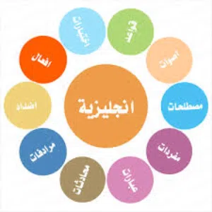 معلم لغة انجليزية  لمراجعة المنهج قبل الامتحان