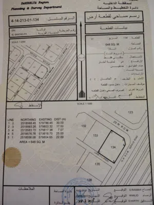 للبيع أرض سكنيه