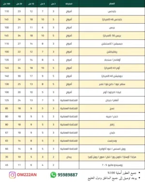 عطور تسترات وعبوات أمواج والفخامة العمانية