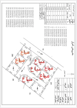 Farm Land for Sale in Amman Almih St