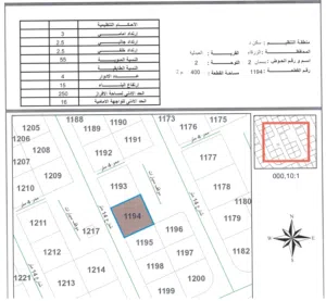 Residential Land for Sale in Zarqa Madinet El Sharq