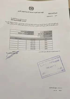 Mixed Use Land for Sale in Amman Madonna