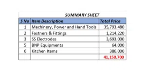 Welding Machinery and Misc. Equipment