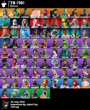 حساب فورت اساسي ابك
