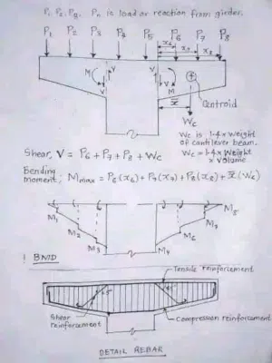 تدريس طلبه و طالبات هندسه تشيد Reinforced Concrete , Structural  analysis cost estimate و عمل مشاريع