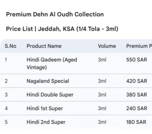 نقدم لكم تشكيلة فاخرة من دهن العود الطبيعي (ربع تولة - 3 مل): هندي قديم (معتق): 550 ريال ناغالاند