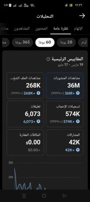 حساب تيك توك 74 الف متابع دي المشاهدات
