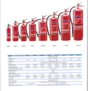 Bulk Sale Offer – 3,000 New Fire Extinguishers Available in UAE