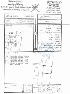 Residential Land for Sale in Al Batinah Al Masnaah