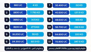 ‏آي تيونز‏4