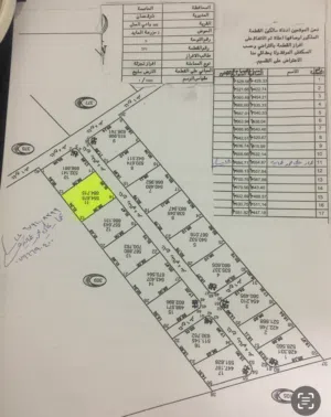 Residential Land for Sale in Amman Almih St