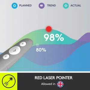 مؤشر عروض لوجيتك R500 ليزر أحمر Logitech R500 Wireless Presenter Red Laser Pointer