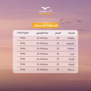 دور اول للايجار الخدمي في النوفلين