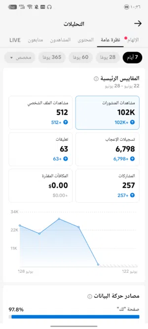 حساب تيك توك للبيع