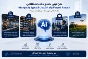 شركة انشاء عملاء ذكاء اصطناعي للشركات والمحلات الصغيرة والمتوسطة
