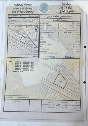 Residential Land for Sale in Al Sharqiya Ibra