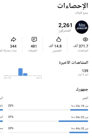حساب في اليوتيوب ب 150 سعودي رخيص عرطه 2,261 المشتركون قابل للتفاوض