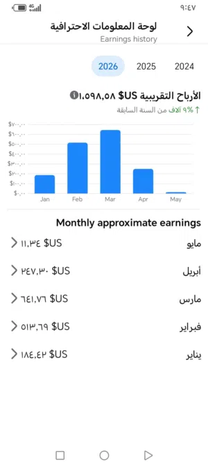 فرصه استثمارية صفحات فيس بوك مفعله ربح