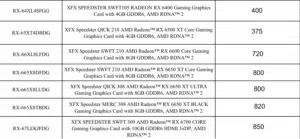 AMD XFX REFURBISH with 5 months warranty