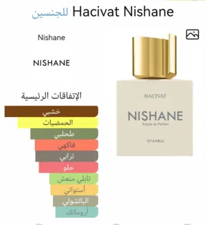 عطر نيشاني هاشيفات و عطر رسينديو ماتيو