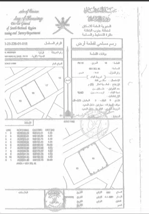 ارض للبيع في بركاء