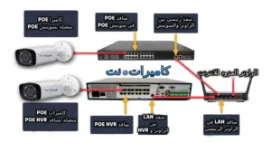 خدمة تركيب كاميرات مراقبة