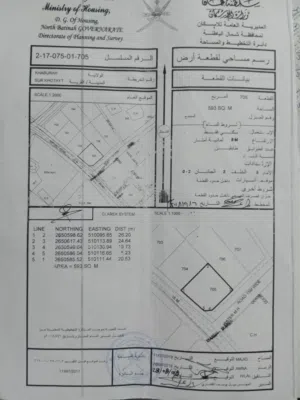 أرض سكنية للبيع بسور قطيط