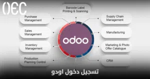 خدمات محاسبية وضريبية و برامج محاسبية سهلة و مرنة وقانونية ومسك حسابات وبرامج محاسبية و نقاط بيع